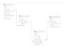 do data analysis and visualization using python sql