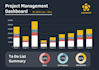 do data analysis and interactive power bi dashboards