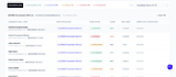 provide automated ai voice interviews and technical vetting