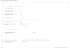 create a construction CPM schedule in primavera p6 and ms project