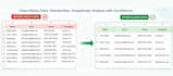 clean, preprocess and transform your excel CSV data using python