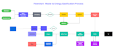design flowchart, process flow and org chart in lucidchart and visio