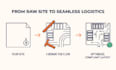 design truck parking layouts