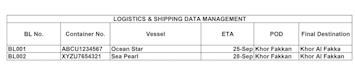 logistics data entry, excel and shipping documentation