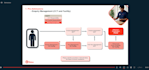 design interactive elearning courses