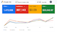 boost android app installs with google ads and aso
