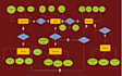 design an optimal database with erd, sql schema scripts