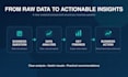 analyze your business data and deliver actionable insights