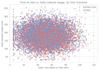 do machine learning, deep learning, and data science projects