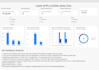 an interactive power bi dashboard and data visualization