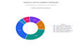 do e commerce invoice data extraction, excel accounting sheets, and data entry