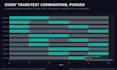 run a stress test on your trading strategy with cpcv