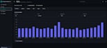 build a custom interactive data analytics dashboard