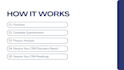 custom CRM discovery report and implementation roadmap