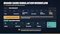 simulate and balance test your board game and provide detailed feedback