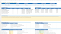 create an excel project controls dashboard with CPM evm and gantt