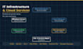 build a PHP mysql web application