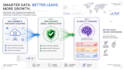 generate verified b2b leads for any niche and location
