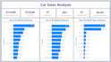 clean, analyze, and model your data using r and statistical methods