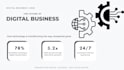 design modern canva pitch decks and presentations