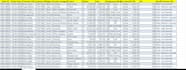 do professional excel data analysis and create dashboards