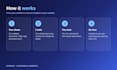create a custom ai chatbot for your website