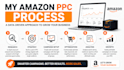 manage and optimize amazon PPC campaigns