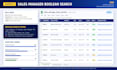 do linkedin candidate sourcing, research and b2b lead