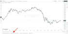 create any indicator or strategy in tradingview pine script