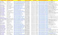 data cleaning and analysis in excel with clear charts