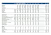 do financial modeling and analysis