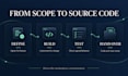 customize your sharetribe marketplace with custom features