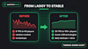 set up, optimize and fix lag on your minecraft server