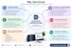 edit and improve your scientific or research paper