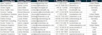 do accurate excel data entry and copy paste work