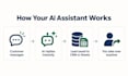 build an ai whatsapp chatbot for your business