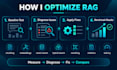 debug and optimize your rag pipeline and reduce hallucinations