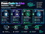 deploy your vibe coded app to vercel supabase and cloud