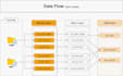 build an etl pipeline and sql server data warehouse