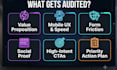 audit your website or sales funnel to fix conversion leaks