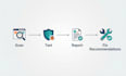 do website penetration and vulnerability testing