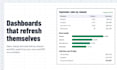 automate google sheets with api integrations for ecommerce