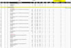 do concrete takeoff and estimating for construction projects