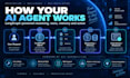 build ai agents and multi agent systems using langgraph