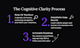 do a premium UX teardown to reduce cognitive load and boost conversions