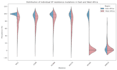 analyze and interpret data