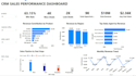 analyze and visualize your data using excel and power bi