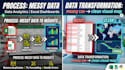 do data cleaning and visualization for your data