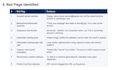 audit your website security using owasp top 10 standards