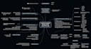 build custom ai agents and mcp integrations